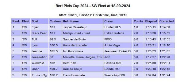 uitslag-bert-piels-cup-2024